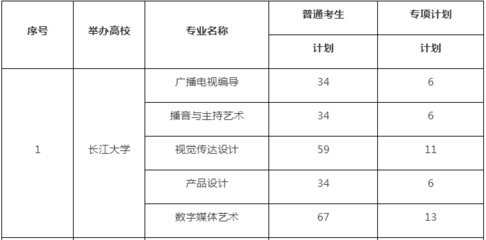 2022年公办院校长江大学专升本招生专业