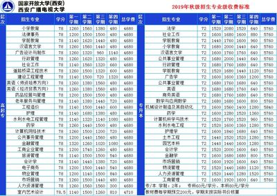 西安广播电视大学19年秋季招生倒计时!你还不来?