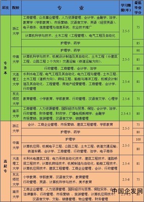 温州广播电视大学2012秋季招生_供应_中国企发网