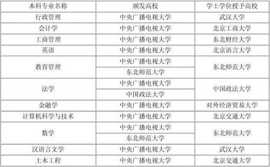 上饶广播电视大学2012年春季大专本科招生简章