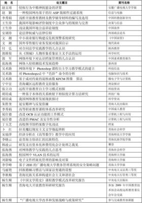 青海广播电视大学2009年度教职工发表论文及课题科研一