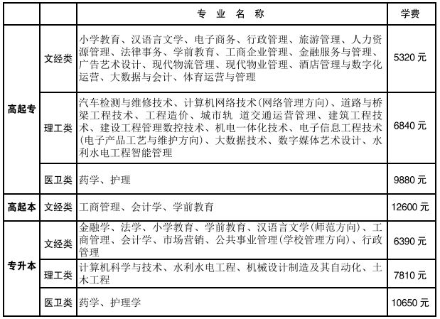 2023年株洲广播电视大学招生简介